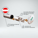 Rohrtresor PZ Light Vorteile